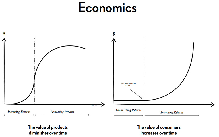 Economics Graphs